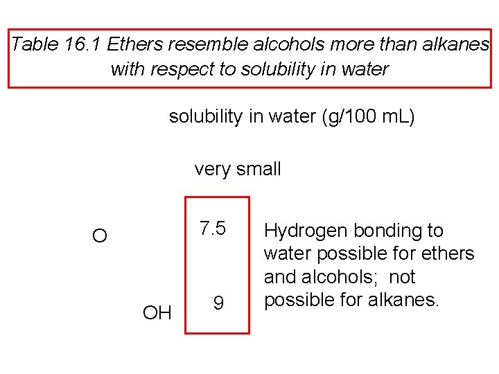 Table 16. 1 Ethers resemble alcohols more than alkanes with respect to solubility in