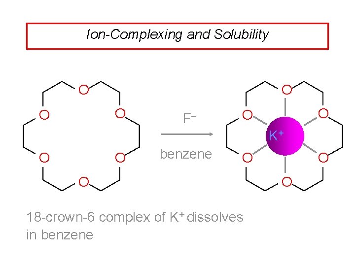 Ion-Complexing and Solubility O O F– O O K+ O O benzene O O