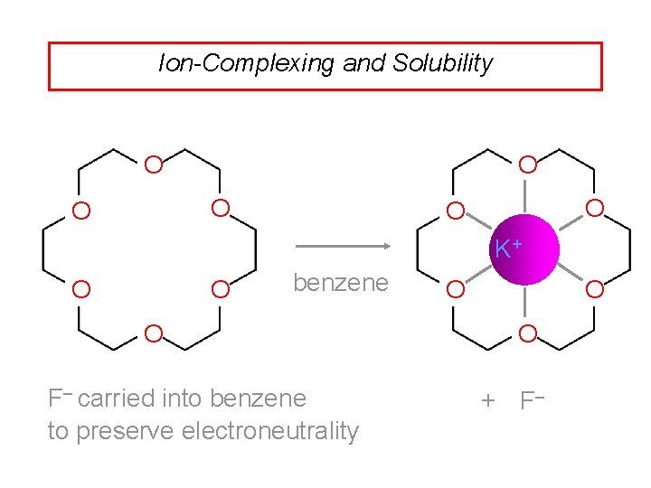 Ion-Complexing and Solubility O O O K+ O O benzene O F– carried into