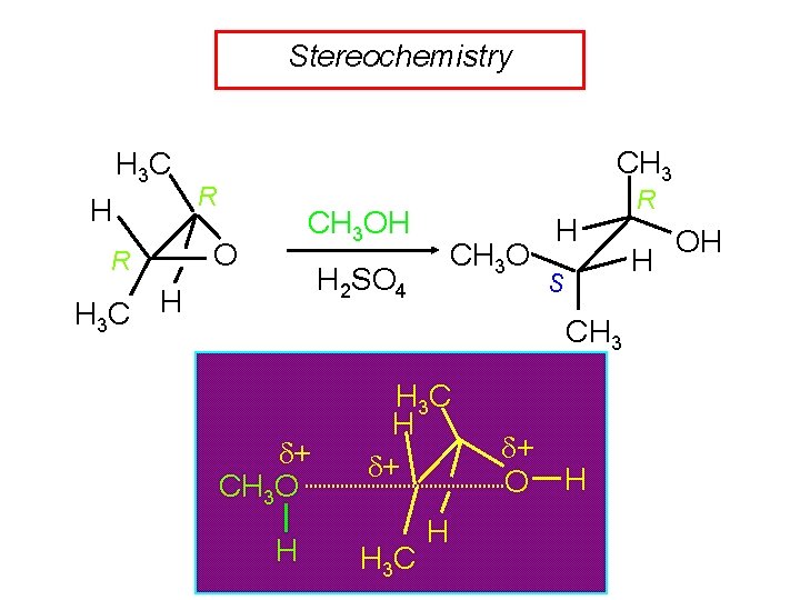 Stereochemistry H 3 C H R CH 3 OH O CH 3 O H