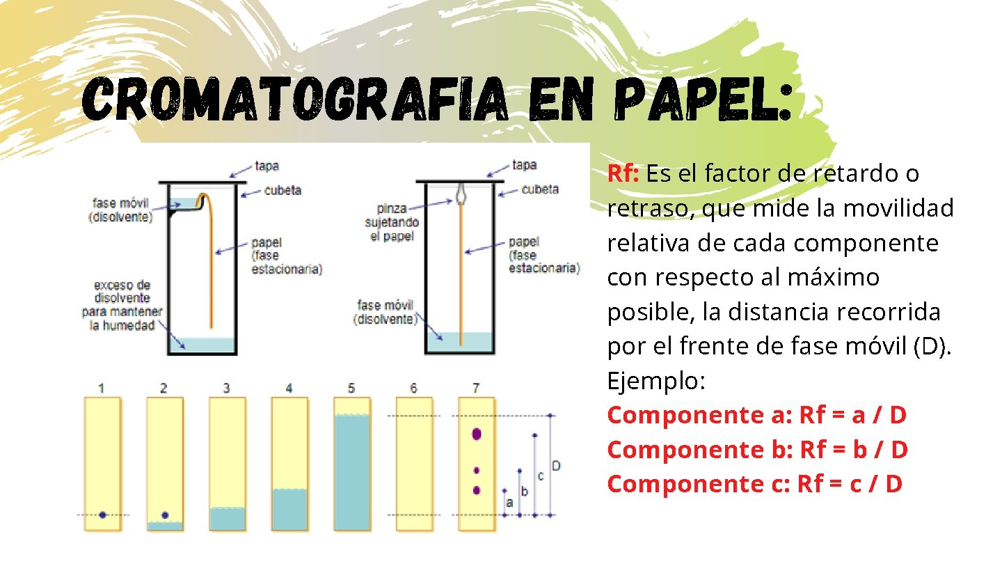 cromatografia en papel: Rf: Es el factor de retardo o retraso, que mide la