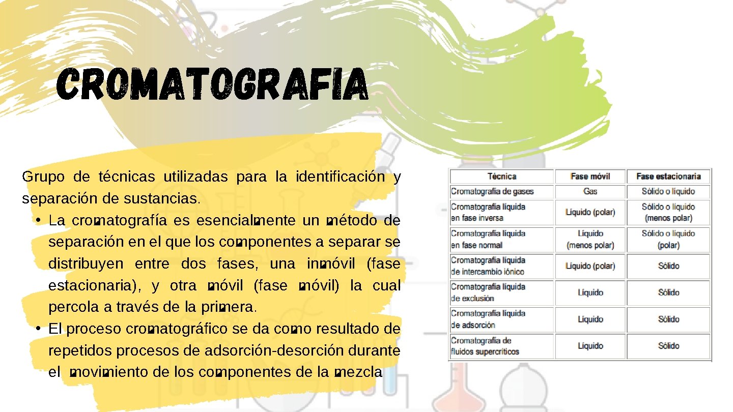 Cromatografia Grupo de técnicas utilizadas para la identificación y separación de sustancias. • La