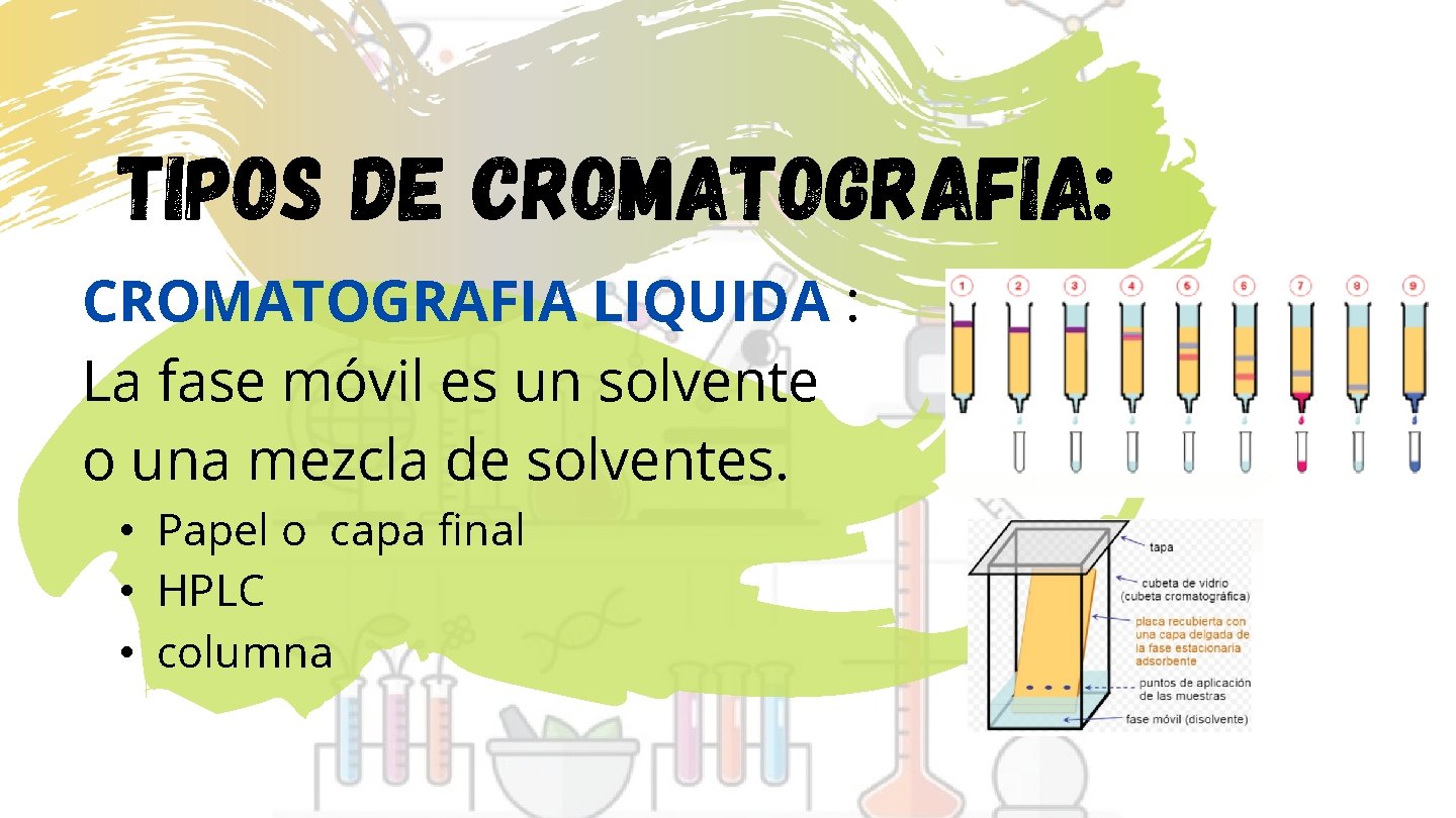 tipos de cromatografia: CROMATOGRAFIA LIQUIDA : La fase móvil es un solvente o una