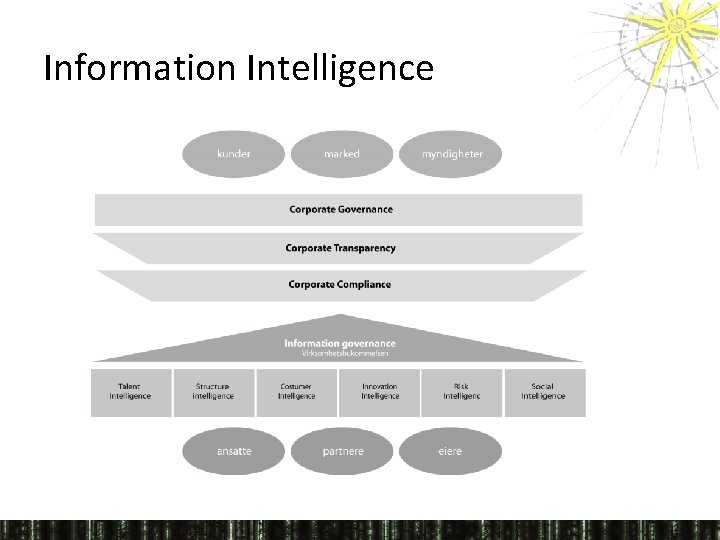 Information Intelligence 