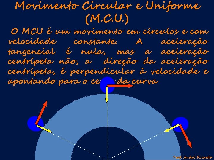 Movimento Circular e Uniforme (M. C. U. ) O MCU é um movimento em