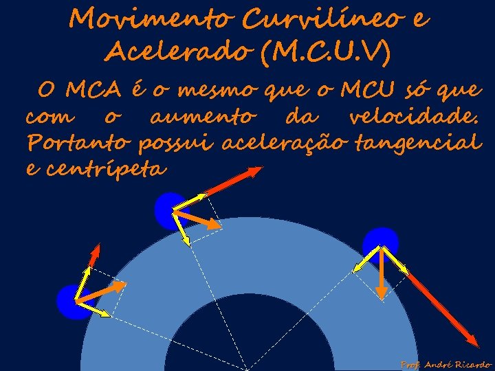 Movimento Curvilíneo e Acelerado (M. C. U. V) O MCA é o mesmo que