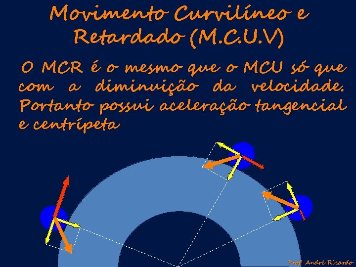 Movimento Curvilíneo e Retardado (M. C. U. V) O MCR é o mesmo que