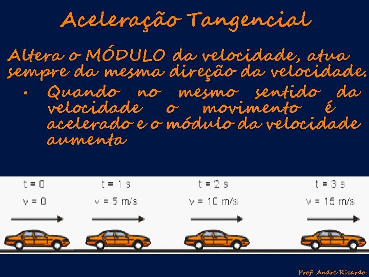 Aceleração Tangencial Altera o MÓDULO da velocidade, atua sempre da mesma direção da velocidade.