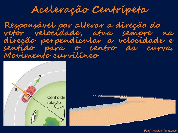 Aceleração Centrípeta Responsável por alterar a direção do vetor velocidade, atua sempre na direção