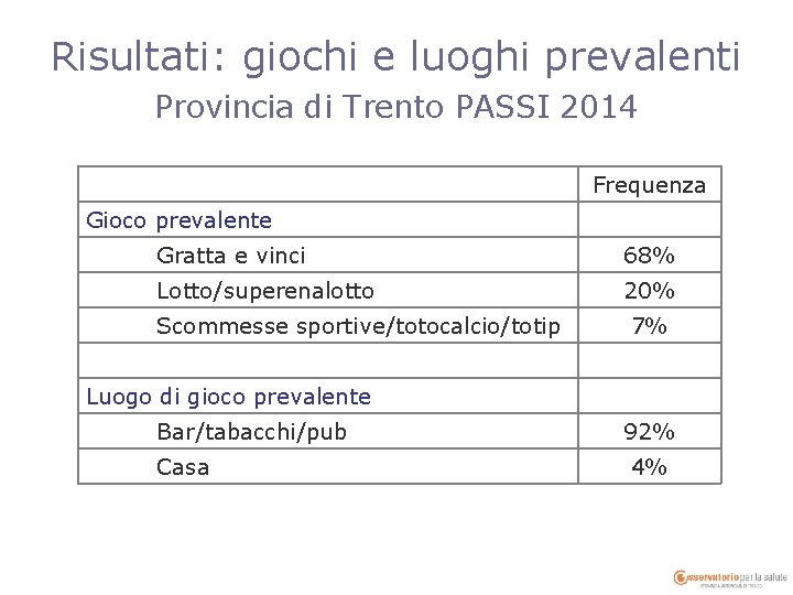 Risultati: giochi e luoghi prevalenti Provincia di Trento PASSI 2014 Frequenza Gioco prevalente Gratta