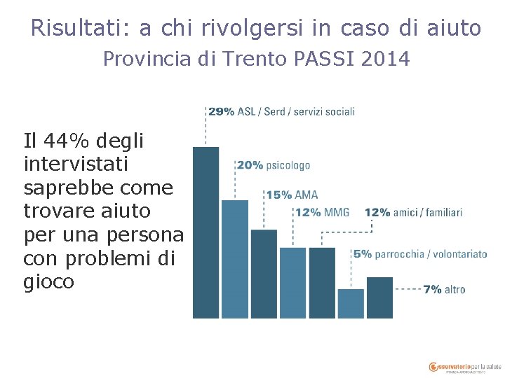 Risultati: a chi rivolgersi in caso di aiuto Provincia di Trento PASSI 2014 Il