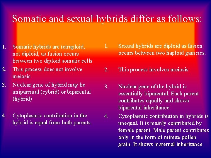 Somatic and sexual hybrids differ as follows: 1. 2. 3. 4. Somatic hybrids are