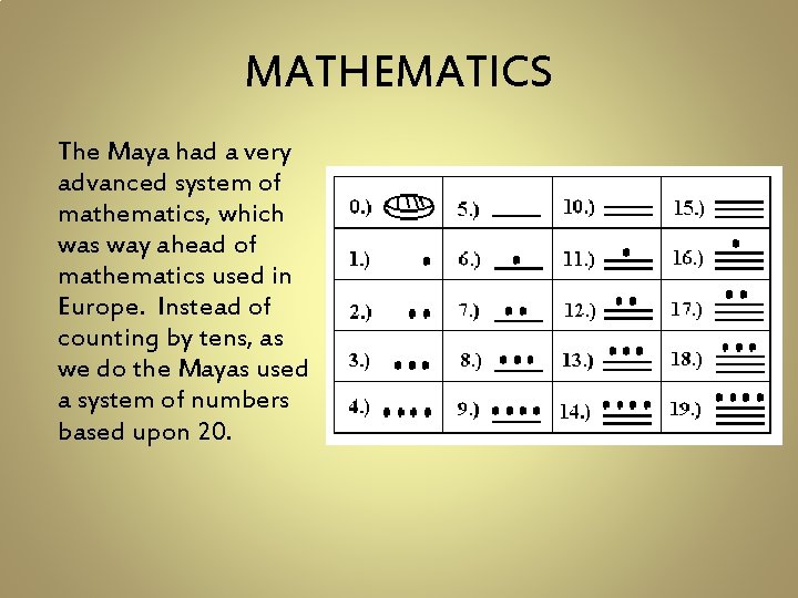 MATHEMATICS The Maya had a very advanced system of mathematics, which was way ahead