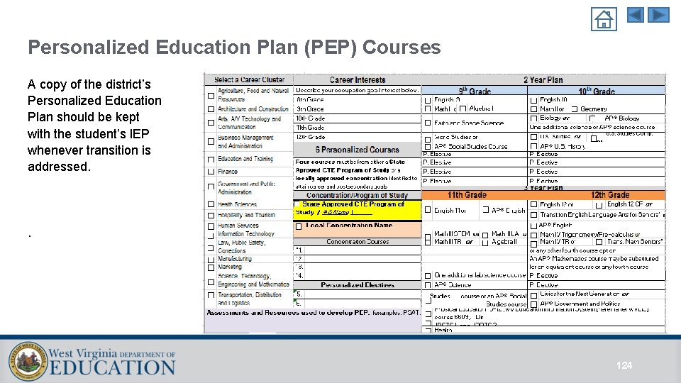 Personalized Education Plan (PEP) Courses A copy of the district’s Personalized Education Plan should Personalized Education Plan (PEP) Courses A copy of the district’s Personalized Education Plan should