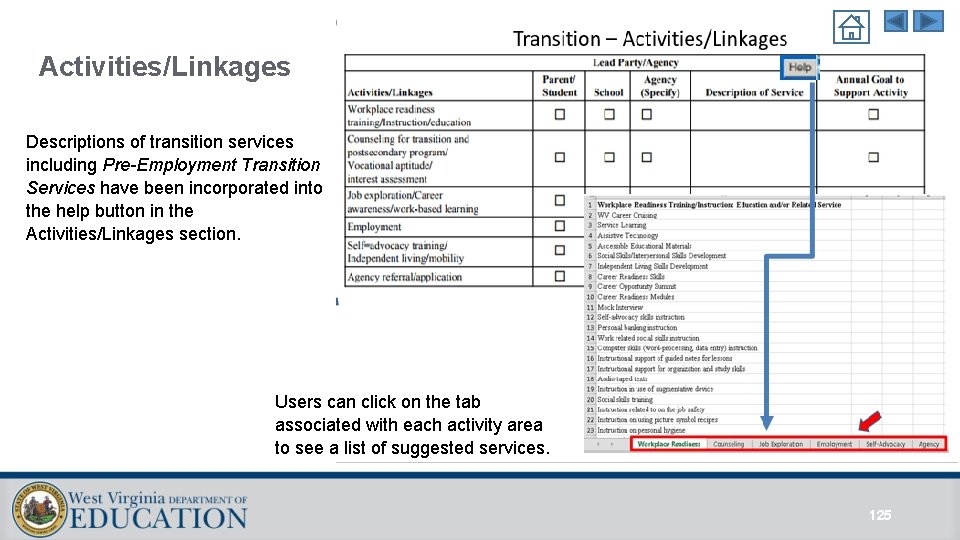 Activities/Linkages Descriptions of transition services including Pre-Employment Transition Services have been incorporated into the Activities/Linkages Descriptions of transition services including Pre-Employment Transition Services have been incorporated into the