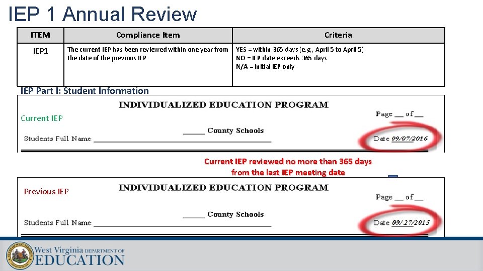 IEP 1 Annual Review ITEM Compliance Item Criteria IEP 1 The current IEP has IEP 1 Annual Review ITEM Compliance Item Criteria IEP 1 The current IEP has