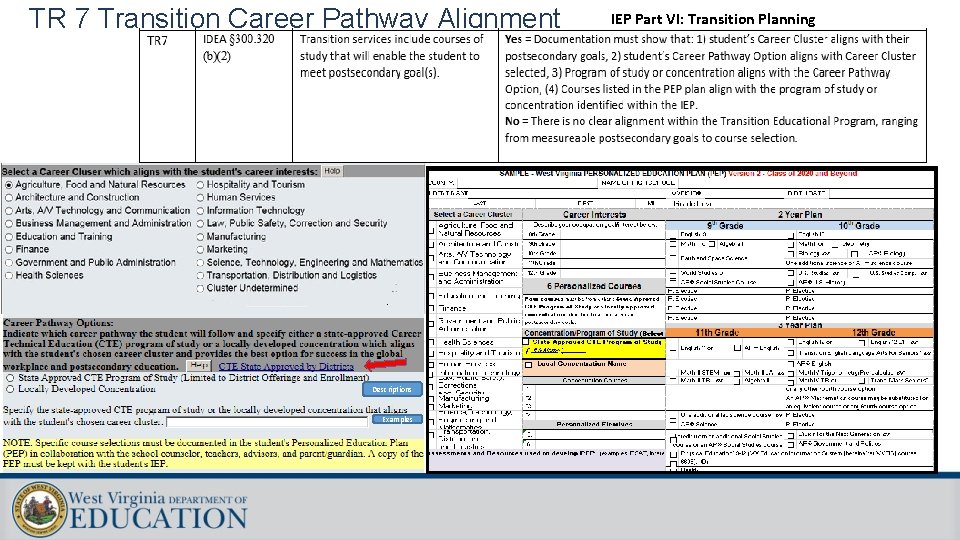 TR 7 Transition Career Pathway Alignment Descriptions Examples IEP Part VI: Transition Planning TR 7 Transition Career Pathway Alignment Descriptions Examples IEP Part VI: Transition Planning