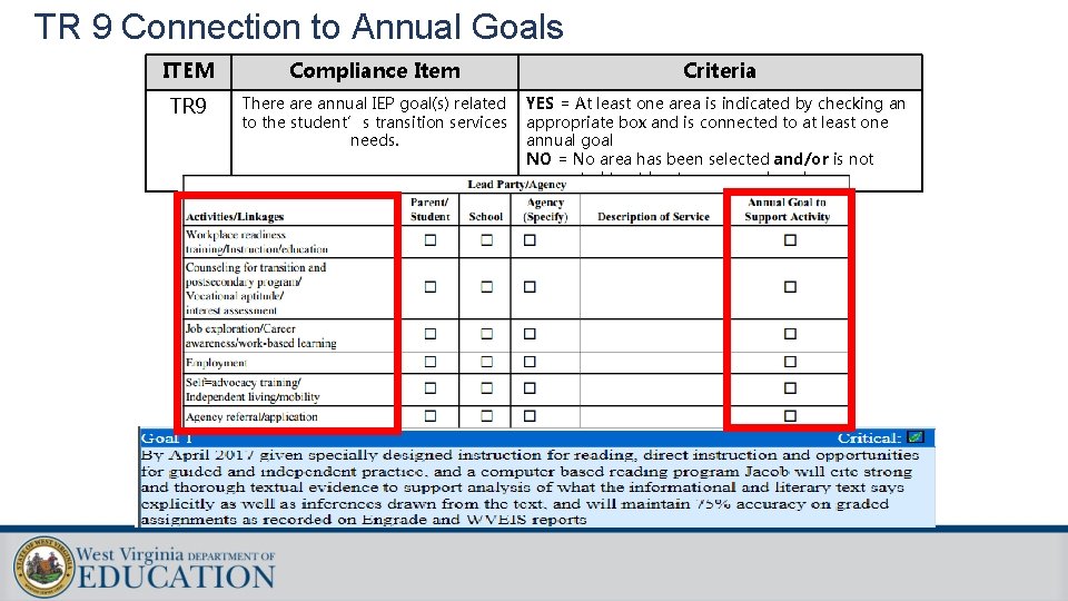 TR 9 Connection to Annual Goals ITEM Compliance Item Criteria TR 9 There annual TR 9 Connection to Annual Goals ITEM Compliance Item Criteria TR 9 There annual