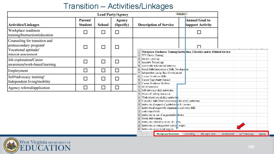 Transition – Activities/Linkages 153 Transition – Activities/Linkages 153