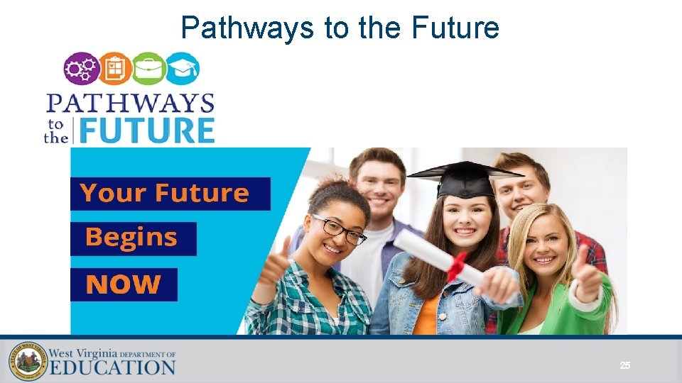 Pathways to the Future 25 Pathways to the Future 25