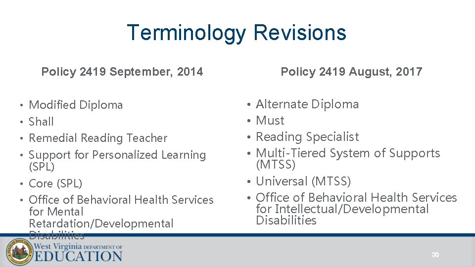 Terminology Revisions Policy 2419 September, 2014 • Modified Diploma • Shall • Remedial Reading Terminology Revisions Policy 2419 September, 2014 • Modified Diploma • Shall • Remedial Reading