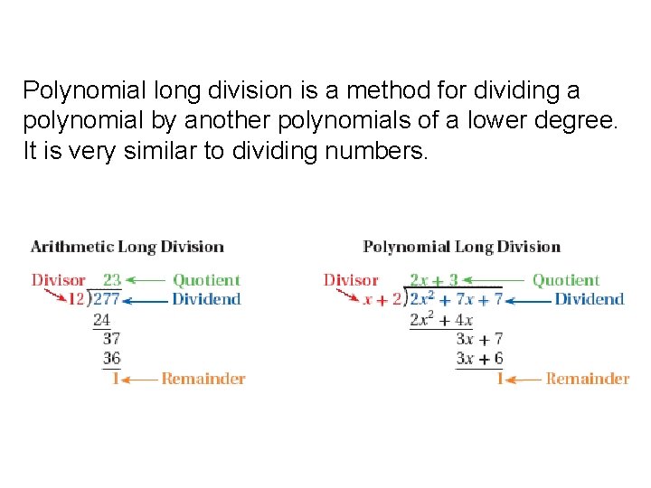 Polynomial long division is a method for dividing a polynomial by another polynomials of