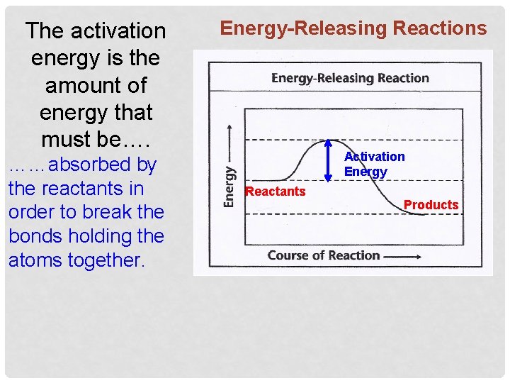 The activation energy is the amount of energy that must be…. ……absorbed by the