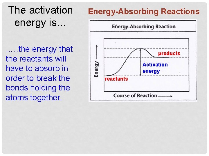 The activation energy is… …. . the energy that the reactants will have to