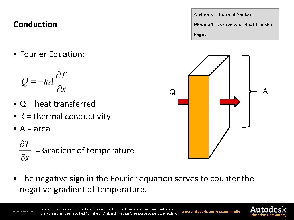 Section 6 – Thermal Analysis Conduction Module 1: Overview of Heat Transfer Page 5