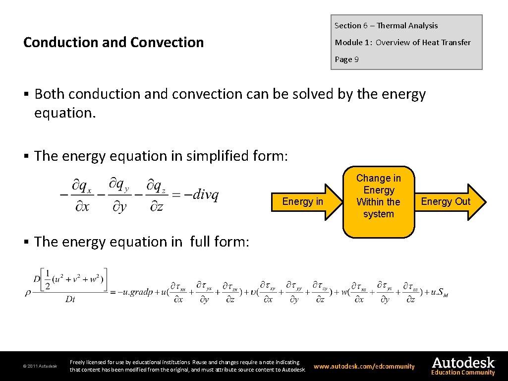 Section 6 – Thermal Analysis Conduction and Convection Module 1: Overview of Heat Transfer