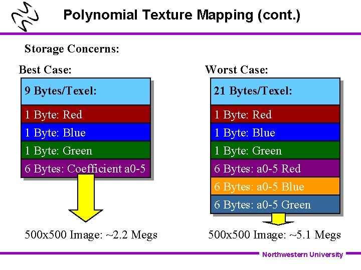 Polynomial Texture Mapping (cont. ) Storage Concerns: Best Case: Worst Case: 9 Bytes/Texel: 21