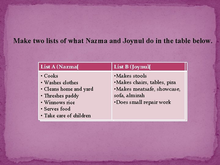 Make two lists of what Nazma and Joynul do in the table below. List.