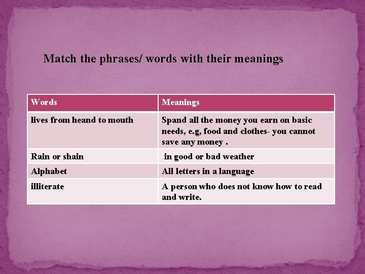 Match the phrases/ words with their meanings Words Meanings lives from heand to mouth