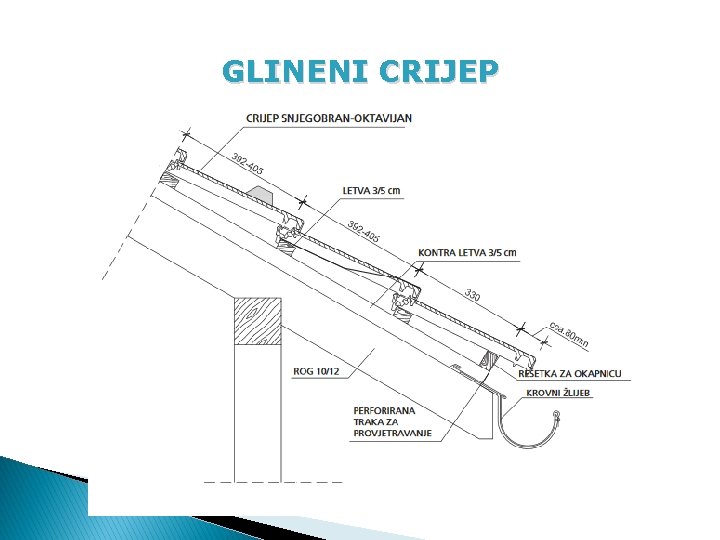GLINENI CRIJEP 