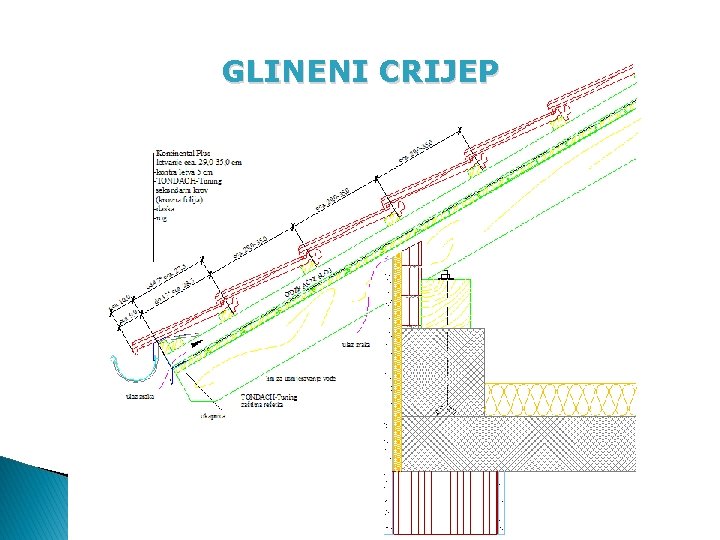 GLINENI CRIJEP 