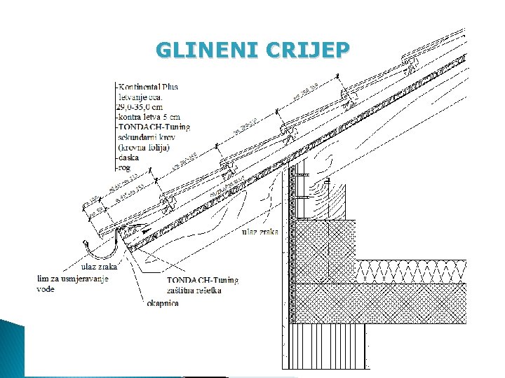 GLINENI CRIJEP 