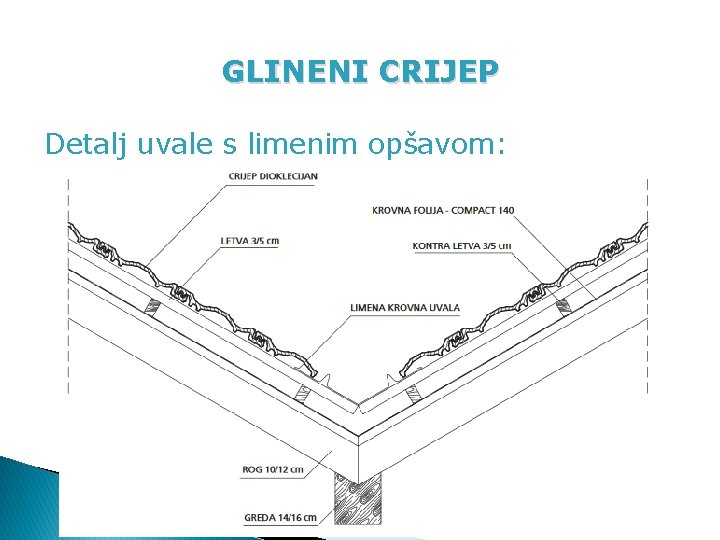 GLINENI CRIJEP Detalj uvale s limenim opšavom: 
