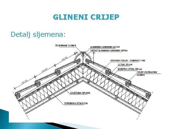 GLINENI CRIJEP Detalj sljemena: 
