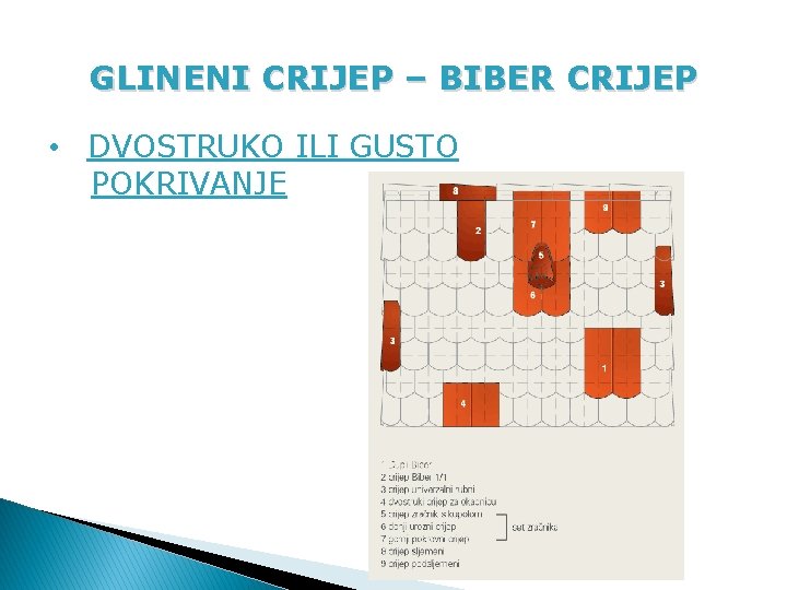 GLINENI CRIJEP – BIBER CRIJEP • DVOSTRUKO ILI GUSTO POKRIVANJE 