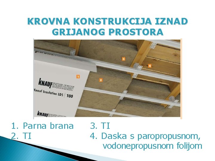 KROVNA KONSTRUKCIJA IZNAD GRIJANOG PROSTORA 1. Parna brana 2. TI 3. TI 4. Daska