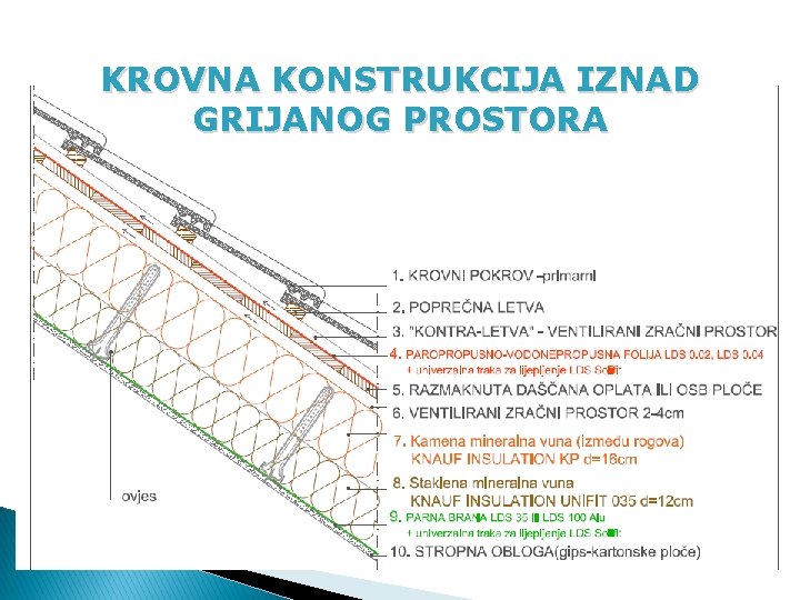 KROVNA KONSTRUKCIJA IZNAD GRIJANOG PROSTORA 