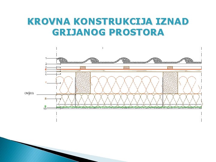 KROVNA KONSTRUKCIJA IZNAD GRIJANOG PROSTORA 