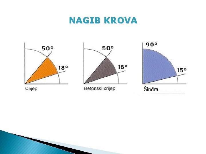 NAGIB KROVA 