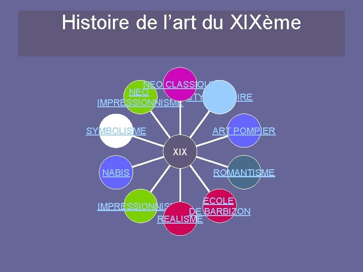 Histoire de l’art du XIXème NEO CLASSIQUE NEO STYLE EMPIRE IMPRESSIONNISME ART POMPIER SYMBOLISME