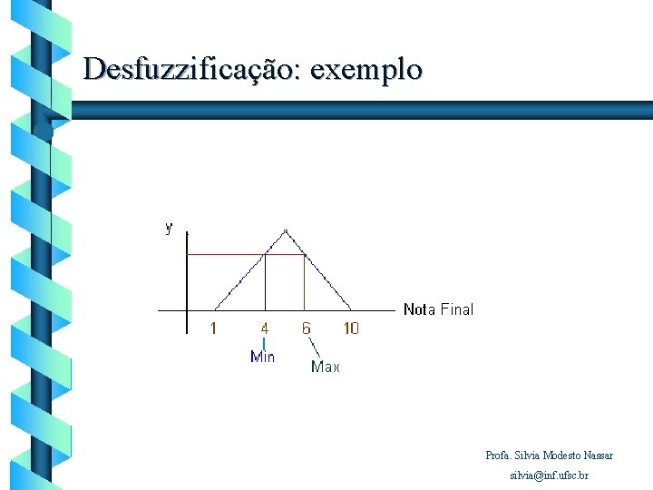 Desfuzzificação: exemplo Profa. Silvia Modesto Nassar silvia@inf. ufsc. br 