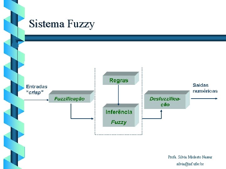 Sistema Fuzzy Profa. Silvia Modesto Nassar silvia@inf. ufsc. br 