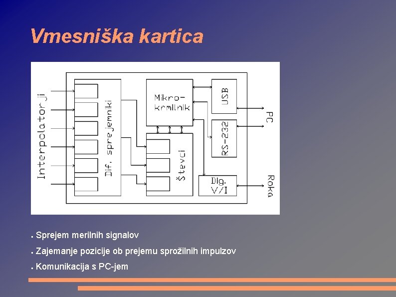 Vmesniška kartica ● Sprejem merilnih signalov ● Zajemanje pozicije ob prejemu sprožilnih impulzov ●