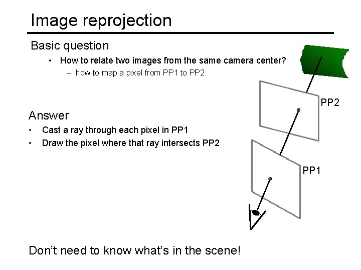 Image reprojection Basic question • How to relate two images from the same camera