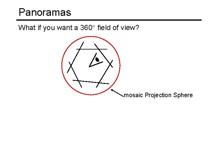 Panoramas What if you want a 360° field of view? mosaic Projection Sphere 