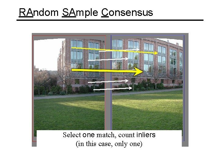 RAndom SAmple Consensus Select one match, count inliers (in this case, only one) 